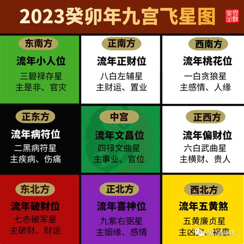 2023年九宫飞星图|2023年九宫飞星图及风水方位吉凶与化解